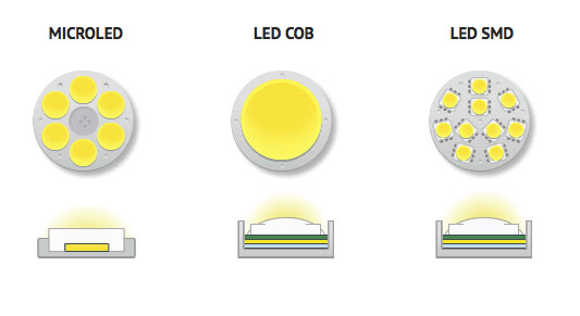 تفاوت لامپ های COB و SMD